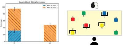 Perception is Only Real When Shared: A Mathematical Model for Collaborative Shared Perception in Human-Robot Interaction